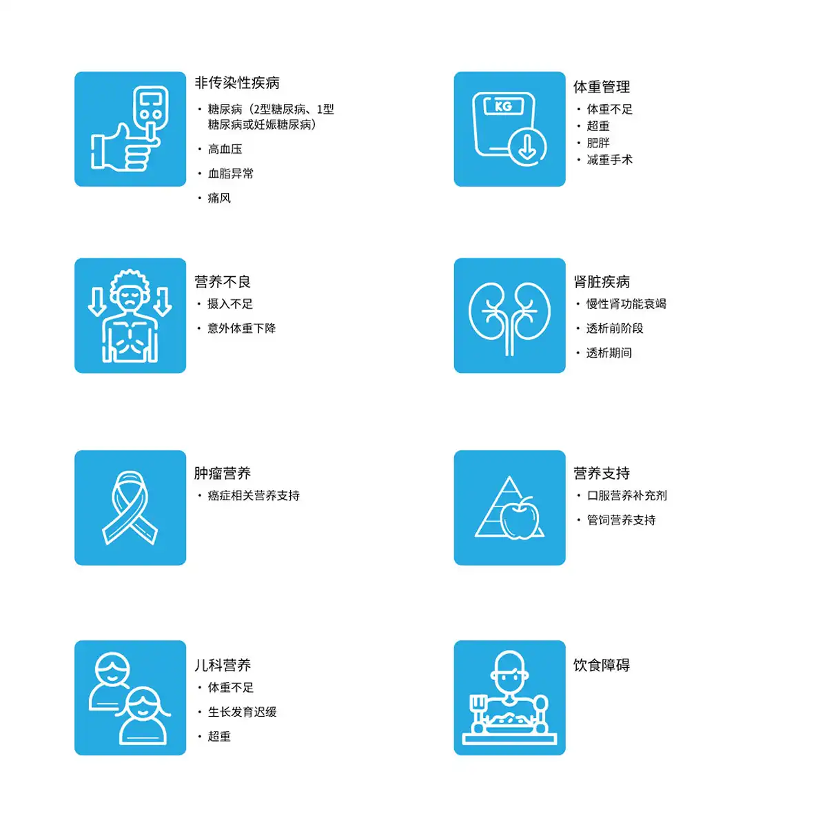 Dietetics-Website-Icon_CN image