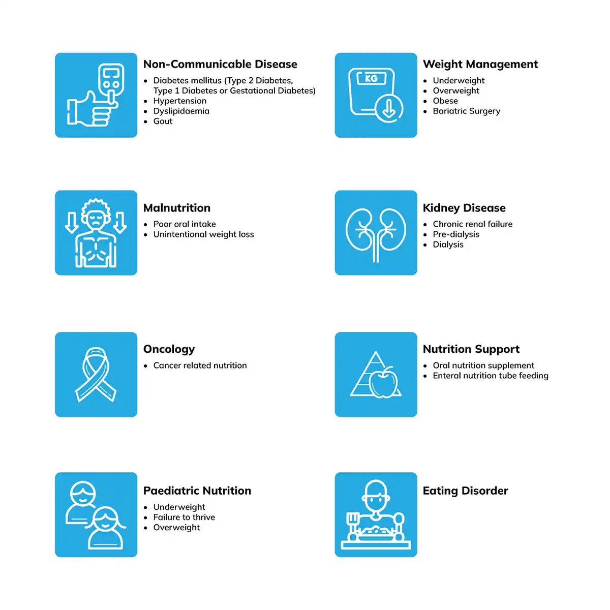 Dietetics-Website-Icon_ENG