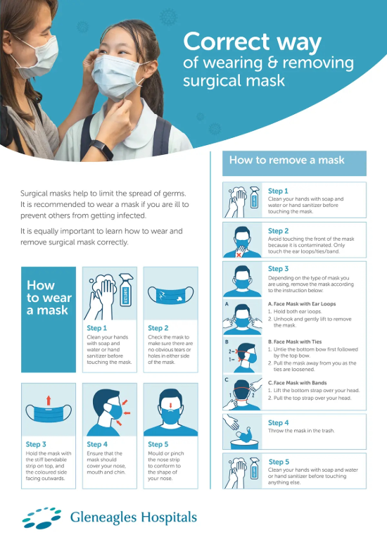 How to Wear and Remove A Surgical Mask Correctly