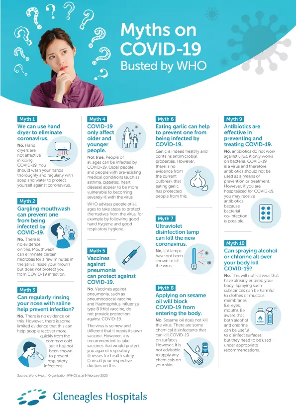 Myths on Coronavirus