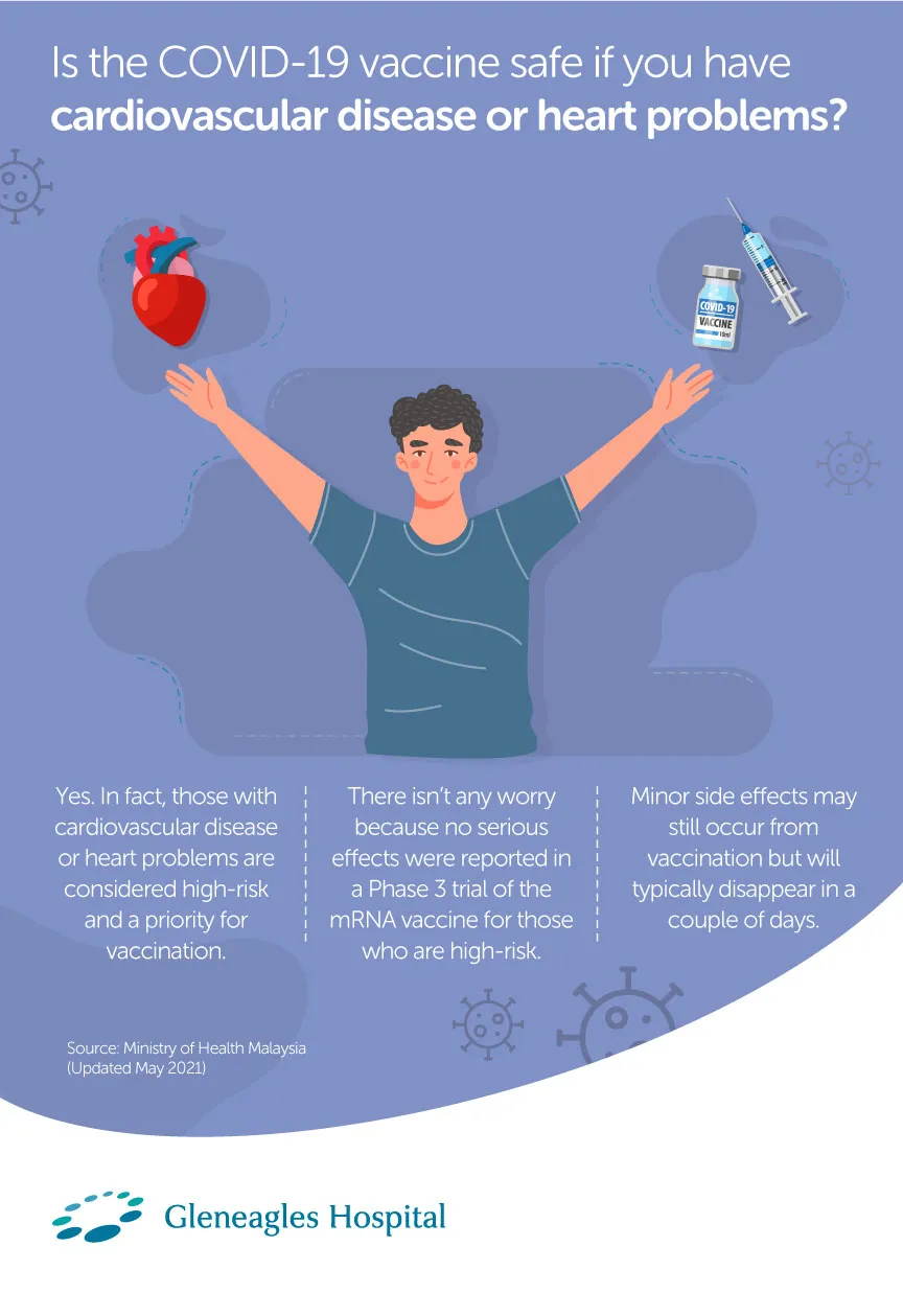 Cardiovascular Disease or Heart Problems