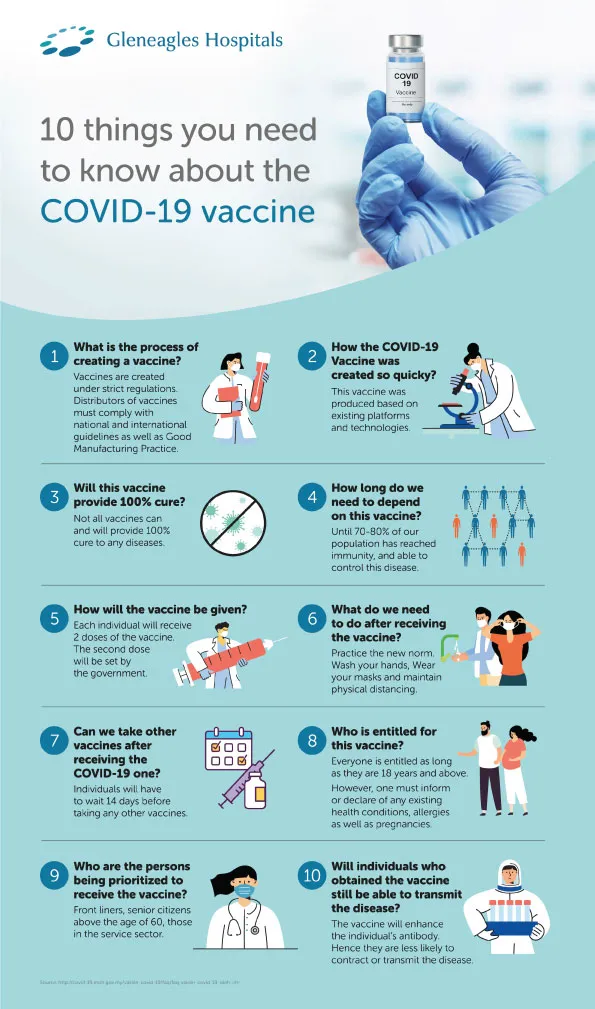 10 things about COVID-19 Vaccine