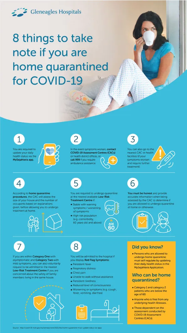 Positive COVID-19 Home Quarantine Facts