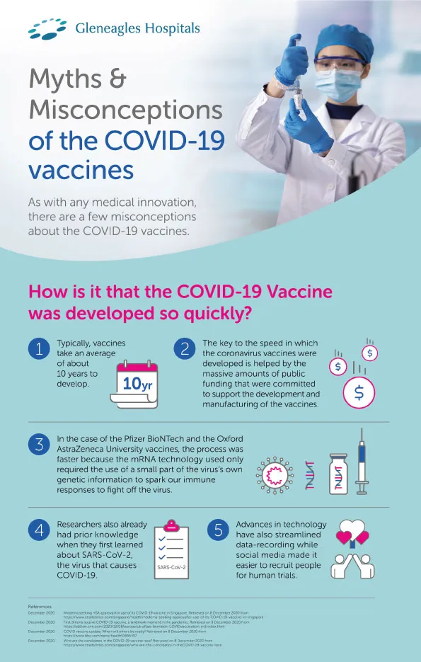 Myths & Misconceptions of COVID-19 Vaccine